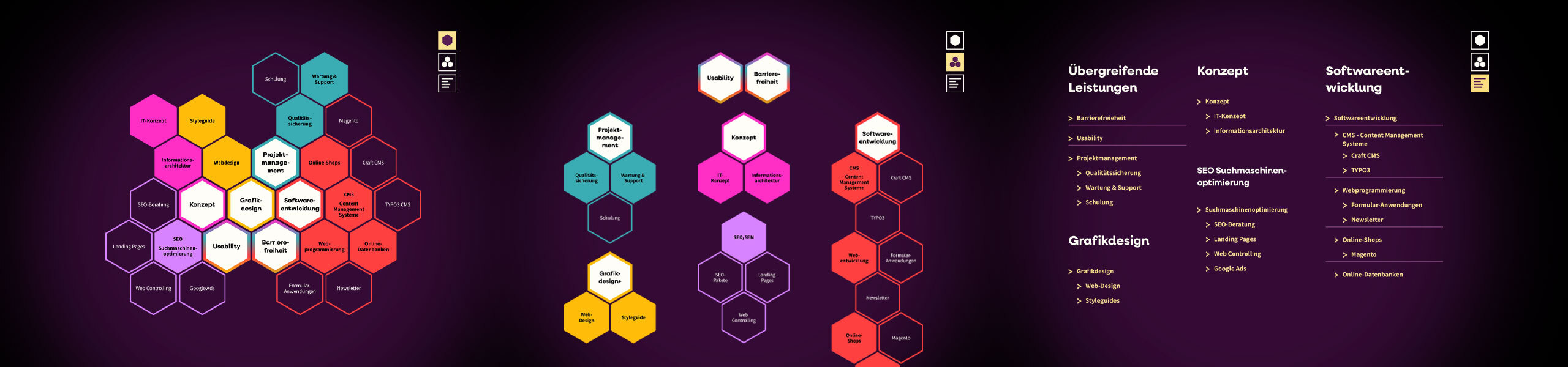 3 Ansichten der interaktiven Leistungsgrafik auf dieser Website