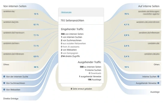Ansicht der Transitionen einer einzelnen URL im Matomo-Interface