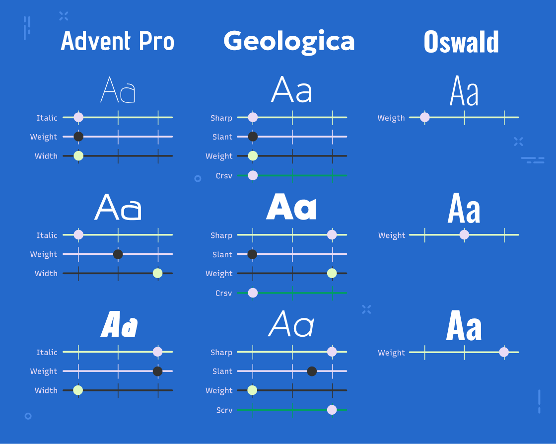 Illustration: Variable Font Vergleich von Oswald, Advent Pro und Geologica