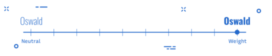 Illustration: Variable Font Oswald Variabler Slider dargestellt