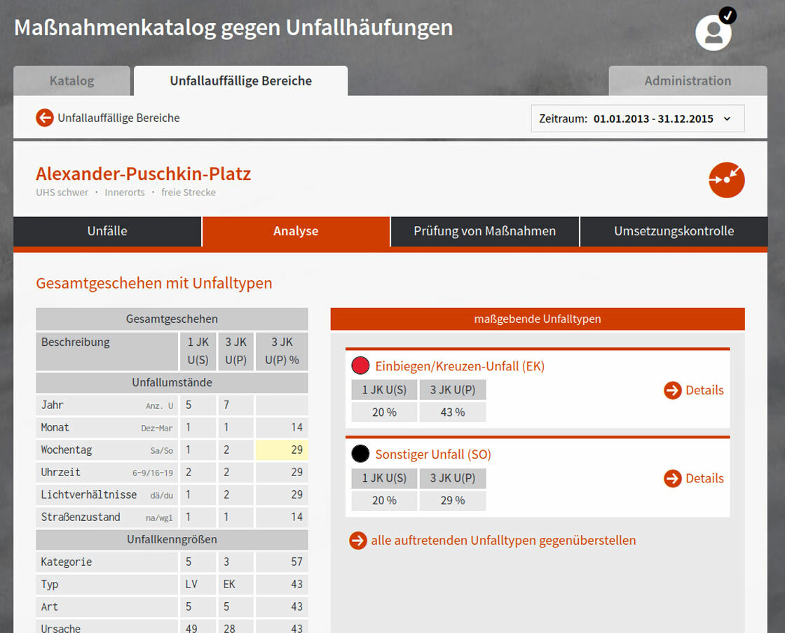 Screenshot: Backend der Website "Maßnahmenkatalog gegen Unfallhäufungen"