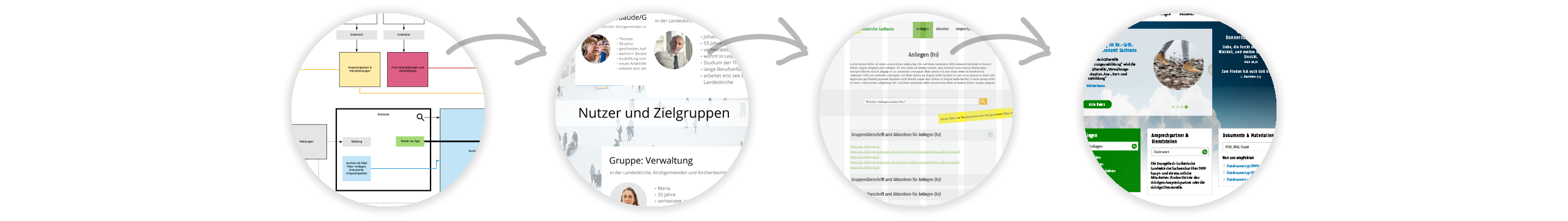 Collage: Designprozess bei Sandstein Neue Medien