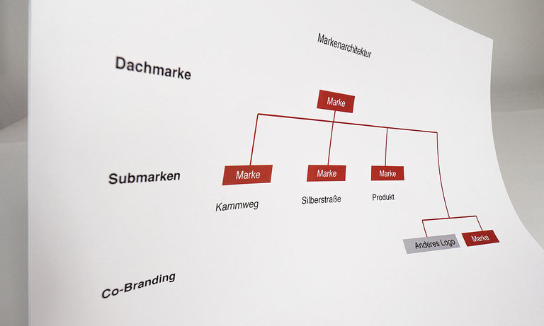 Markenarchitektur für das Co-Branding des Erzgebirges Markenarchitektur für das Co-Branding des Erzgebirges