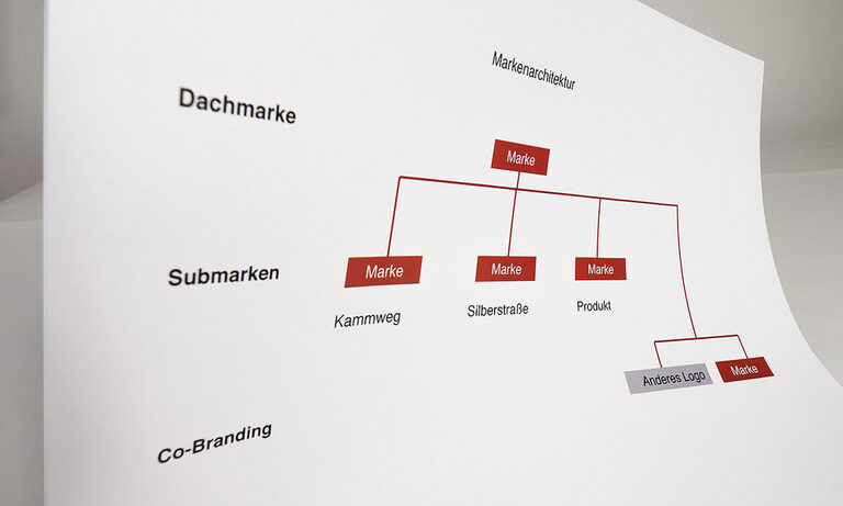 Markenarchitektur für das Co-Branding des Erzgebirges Markenarchitektur für das Co-Branding des Erzgebirges