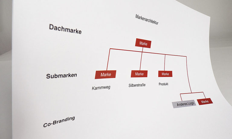 Markenarchitektur für das Co-Branding des Erzgebirges Markenarchitektur für das Co-Branding des Erzgebirges
