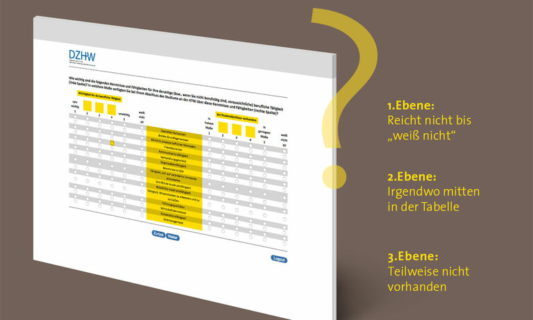 Grafik: Displayansicht vom DZHW mit Fragebogen.