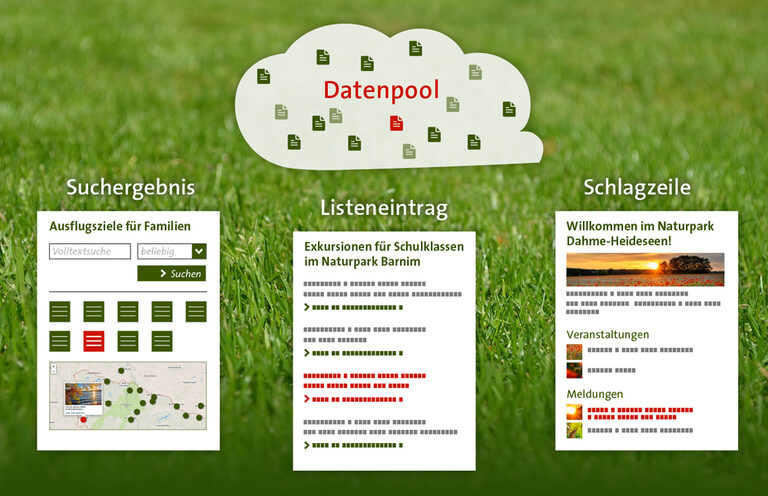 Grafik: Datenpool mit Suchergebnis, Listeneintrag und Schlagzeile