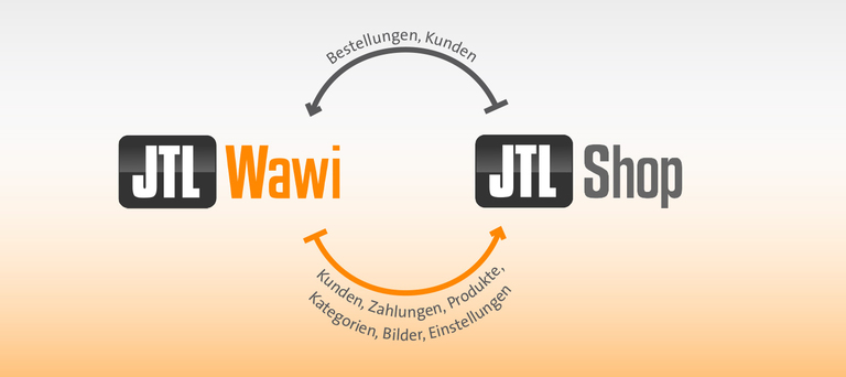 Sandstein Neue Medien als JTL Agentur aus Dresden erstellt Ihren Online-Shop mit JTL. Die Agentur Sandstein Neue Medien ist Ihr JTL-Partner: Bei uns gibt es Beratung und Betreuung rund um das Thema Onlineshop.