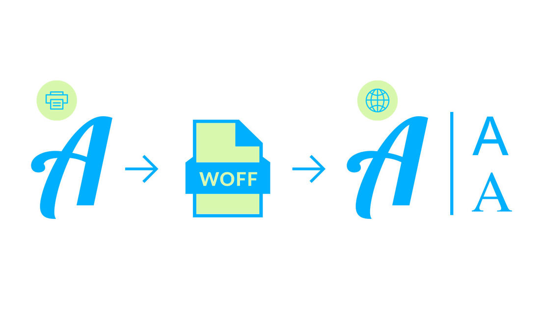 Bei langsamen Verbindungen wird während der Ladezeit des Webfonts eine Fallback Schrift angezeigt. Bei langsamen Verbindungen wird während der Ladezeit des Webfonts eine Fallback Schrift angezeigt.